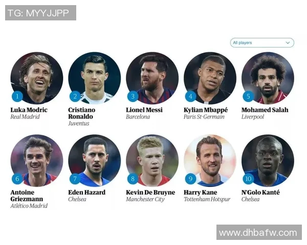 全球足球巨星排名揭晓各国明星球员实力对比与成就分析