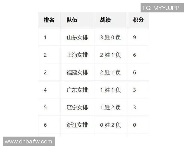 上海排球队在全国排球配合排行榜中荣获第六名的佳绩引发关注 上海排球队在全国排球配合排行榜中荣获第六名的佳绩引发关注