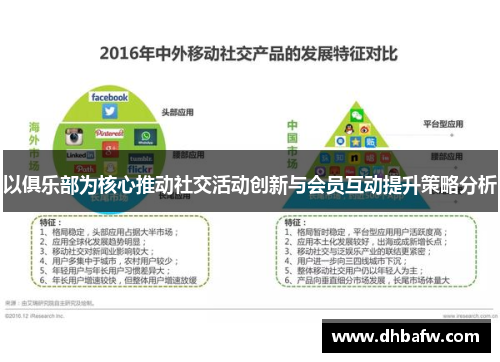 以俱乐部为核心推动社交活动创新与会员互动提升策略分析